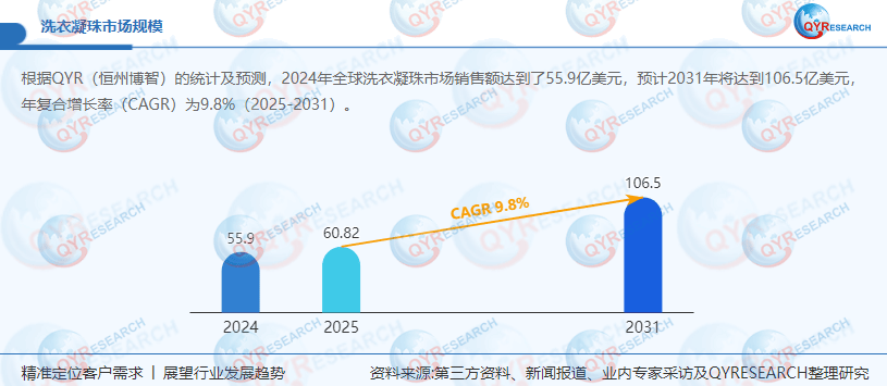 凝珠：优化营销构建竞争新优势瓦力游戏appWS 公司洗衣