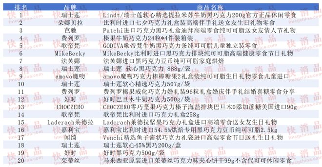 上TOP金品榜——洗衣凝珠、进口巧克力”瓦力游戏试玩【独家】“2025年中期线(图5)