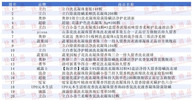 上TOP金品榜——洗衣凝珠、进口巧克力”瓦力游戏试玩【独家】“2025年中期线(图6)
