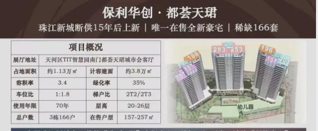 ·都荟天珺售楼处发布：高性价比品质生活瓦力游戏试玩百度热搜NO1®保利华创(图17)