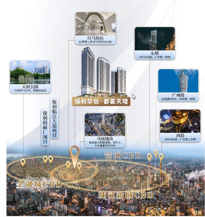 ·都荟天珺售楼处发布：高性价比品质生活瓦力游戏试玩百度热搜NO1®保利华创(图15)